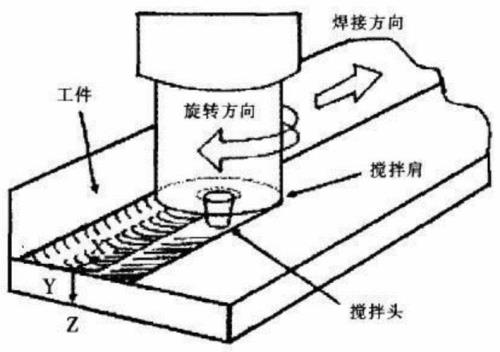 摩擦焊接转速要求是多少