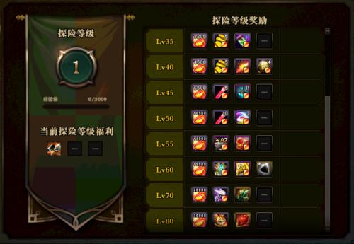 永恒大陆快速获得装备