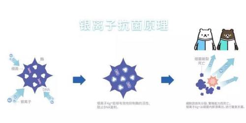 光动银和纳米银哪个好