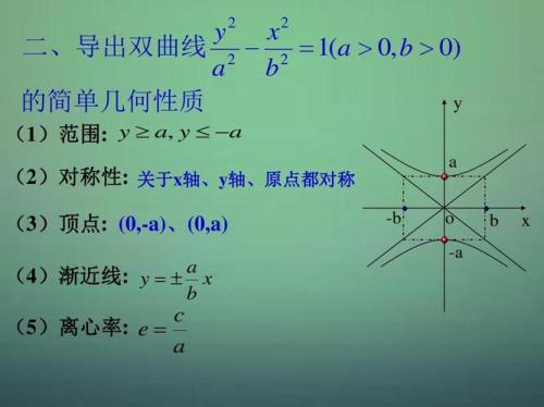 双曲线的b是哪一部分