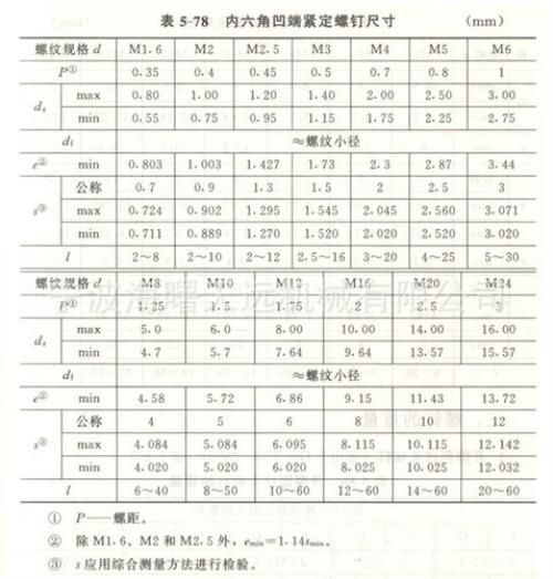 m4*30螺丝规格怎么看
