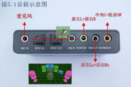 声卡线路输出是什么意思