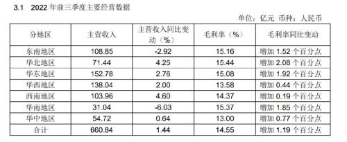 坪效怎么算