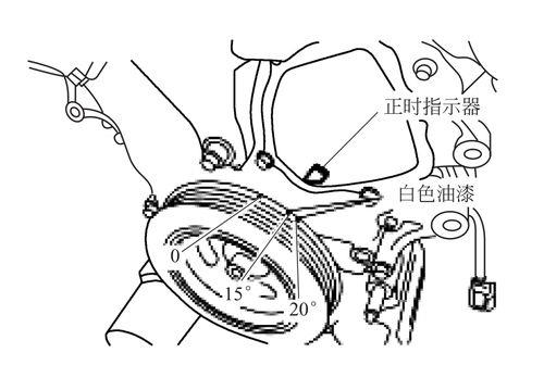 比亚乔淑女点火正时怎么对
