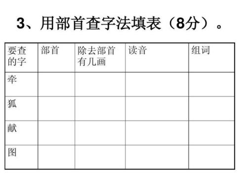 用部首查字法查字典