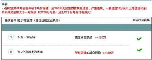 为什么说不建议开企业店铺