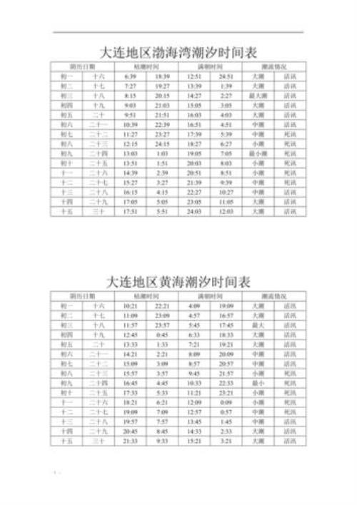 24小时潮汐时间宁波今天潮汐时间