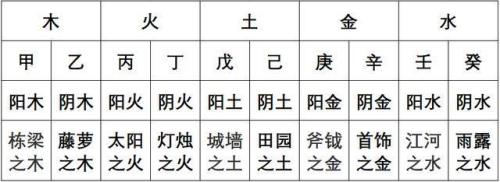 什么是天干地支对照表