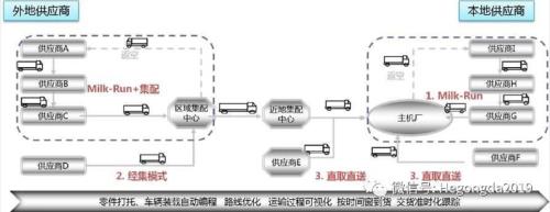 计划物流是什么意思