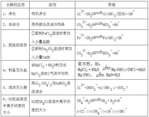 水的电离平衡常数