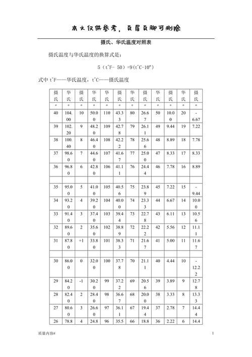 华氏温度和摄氏度