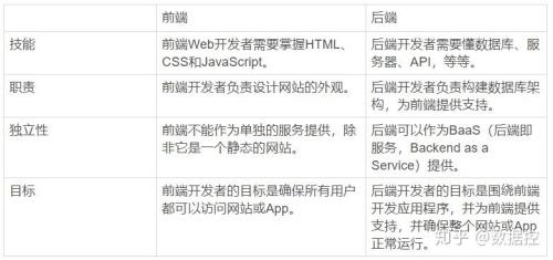 后端开发是做什么的