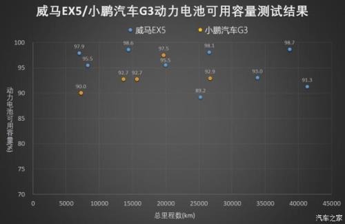 小鹏电池是哪个品牌