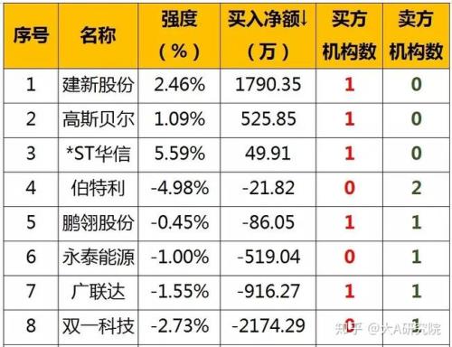 福达值得申购吗