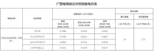 什么是峰谷电
