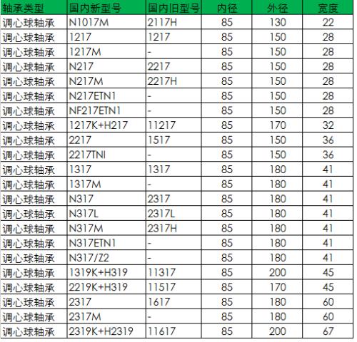 各种轴承型号尺寸查询手册