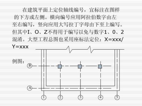 1+x建筑识图有用吗