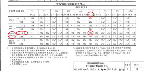 筏板钢筋搭接是否考虑抗震等级