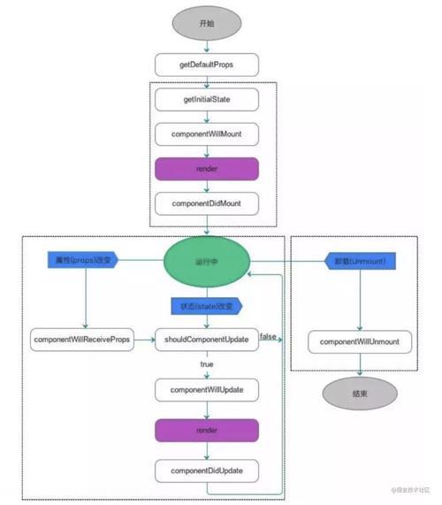 react和influence的区别