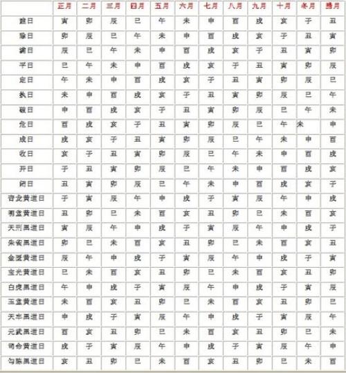 万年历背诵口诀