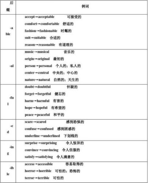 均匀是形容词还是名词