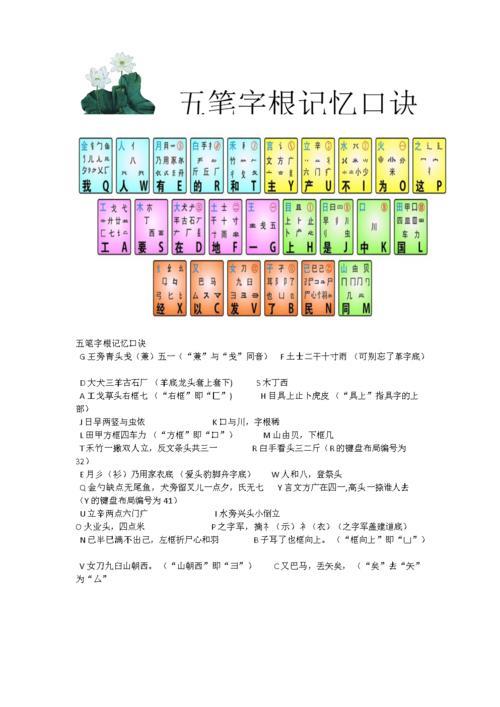 如何快速记忆键盘