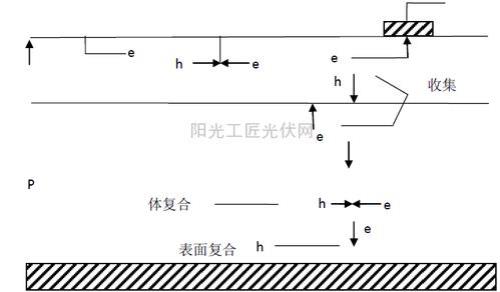 非平流区域是什么意思