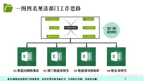 生产部门管理思路和方法