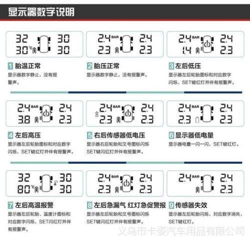 汽车胎压监测系统的代码