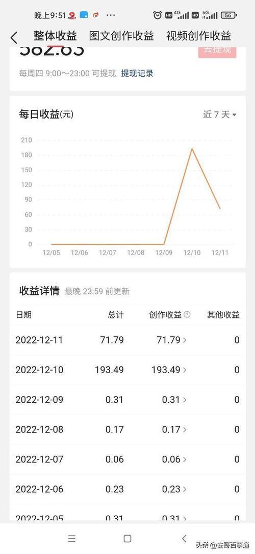 引用视频展现量1000有收益吗