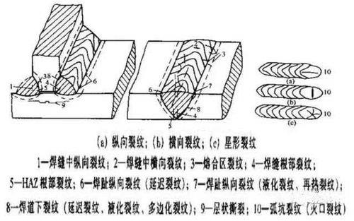 焊接氢脆现象产生的原因
