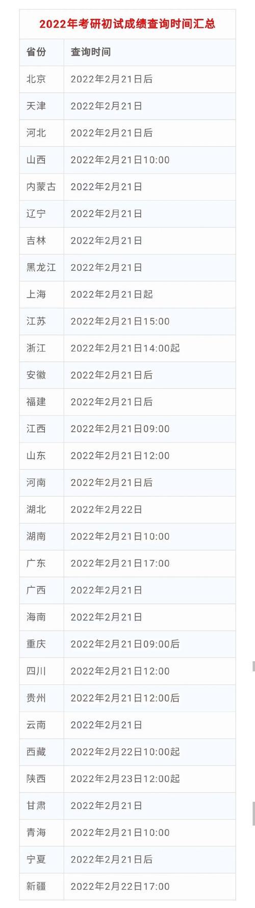 考研时间2023年考完多久公布成绩