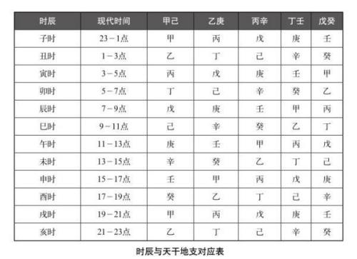 上午7-9点是什么时辰