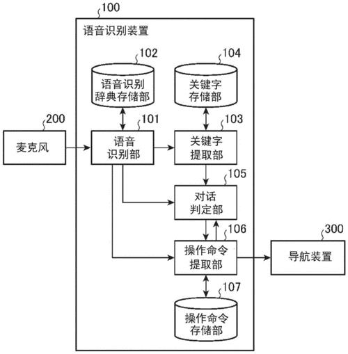 语音压缩的基本原理