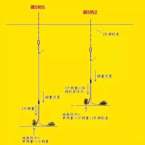 28克浮漂怎么调漂