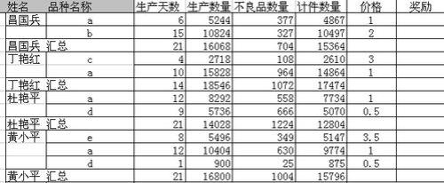 合格率的公式