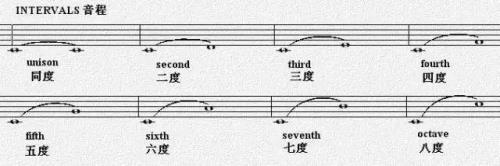 五线谱中符头位置越高音越高吗