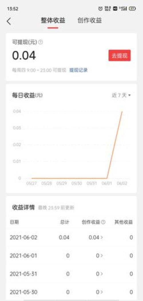为什么头条放视频没有收益