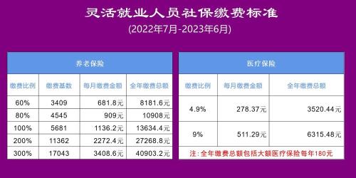 长沙市社保2023年缴费标准