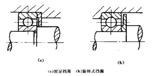 挡油环的国家标准尺寸表