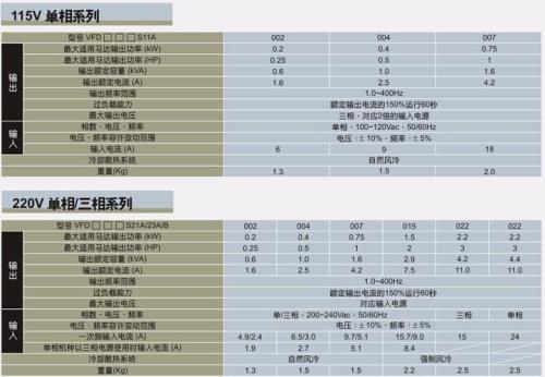 elt变频器vfd参数设置