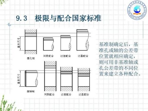 公差配合分为哪三种
