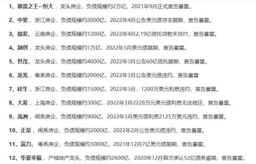 房企爆雷和烂尾区别