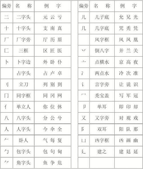 冬字的偏旁部首是什么