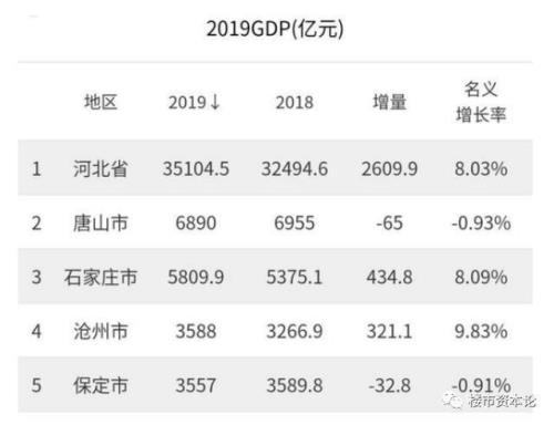 保定市区人口