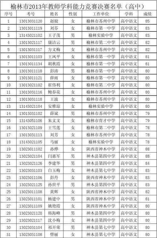 四川省一级示范高中的高中名单