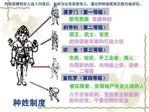 甘地是印度什么种姓