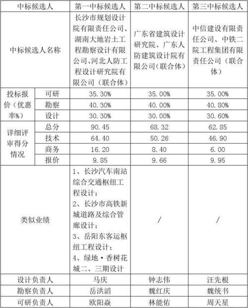 投标技术得分怎么计算