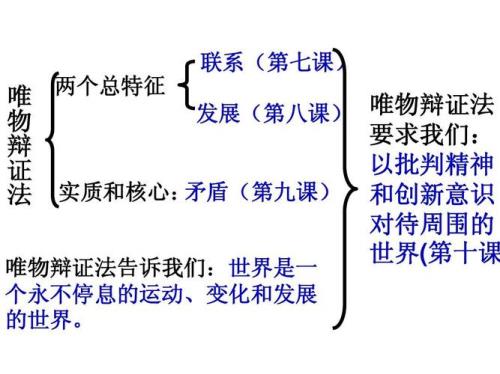 唯物辩证法的原理