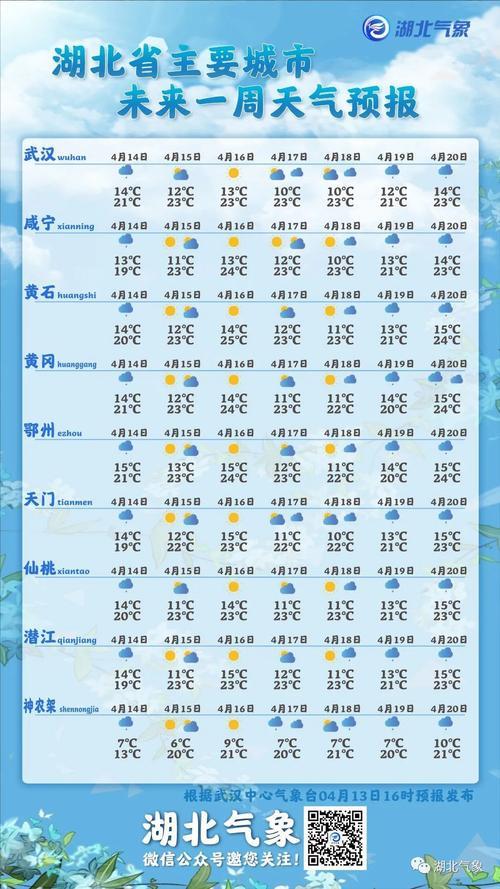 武汉未来45天准确天气